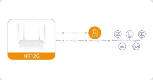 Router Imou HR12G dwuzakresowe Wi-Fi - obrazek 12