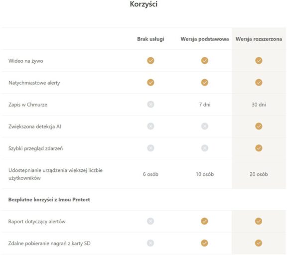 Inteligentna bramka alarmowa Imou IOT-ZG1-EU - obrazek 2