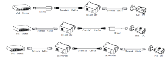 KONWERTER DAHUA EOC LR1002 - obrazek 3