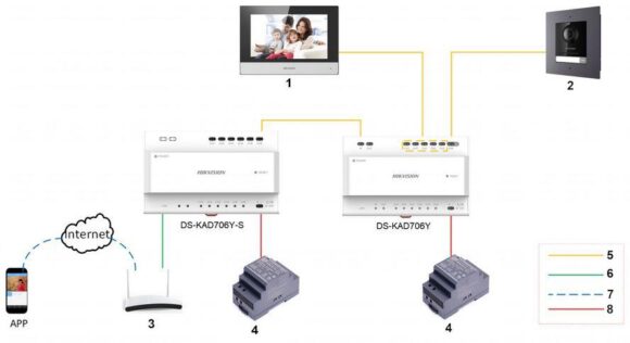 MODUŁ KAMERY WIDEODOMOFONU HIKVISION DS-KD8003Y-IME2 - obrazek 3