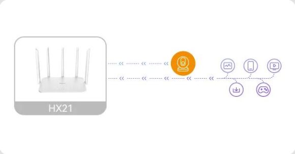Router Imou HX21 dwuzakresowe Wi-Fi - obrazek 8