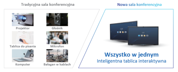 MONITOR TABLICA INTERAKTYWNA DAHUA LCH75-MC410-B - obrazek 6